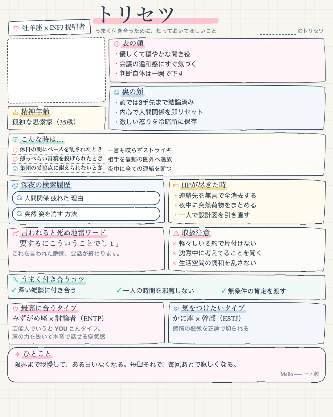 ♈ 牡羊座 × INFJ