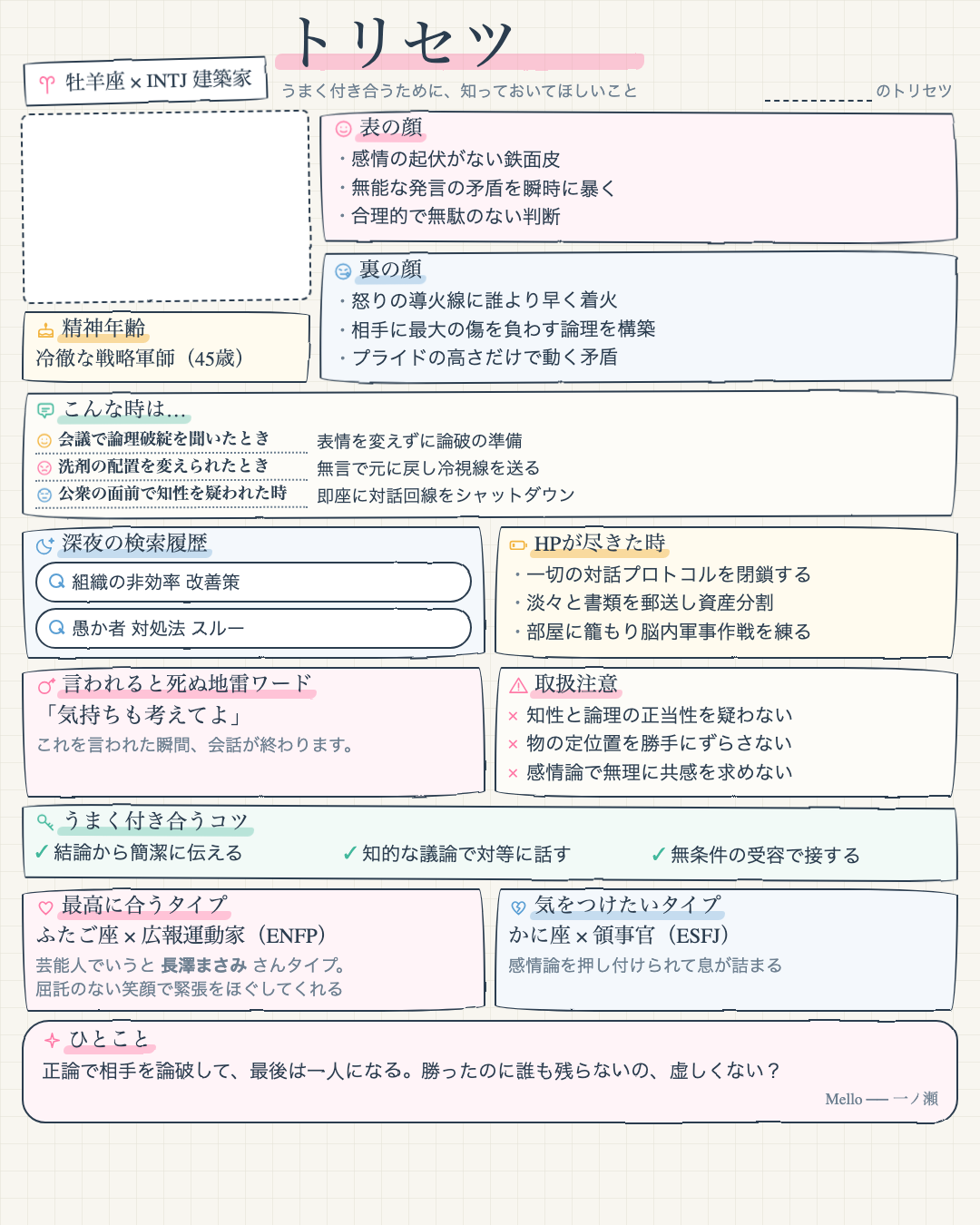 牡羊座 × INTJ