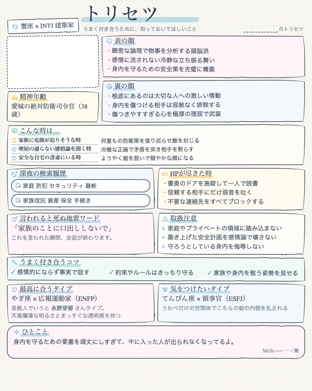 蟹座 × INTJ